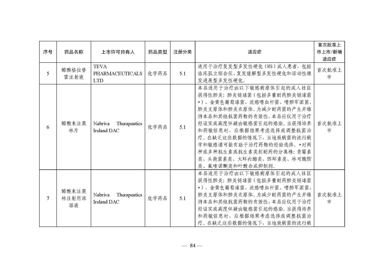 2023年度药品审评报告_页面_087.jpg