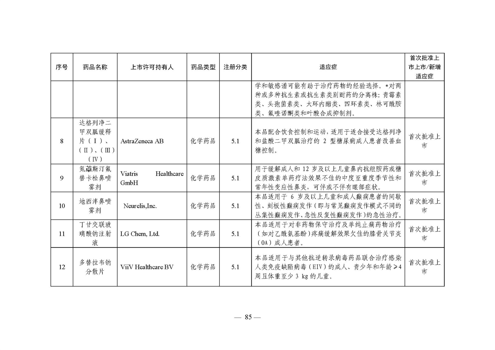 2023年度药品审评报告_页面_088.jpg