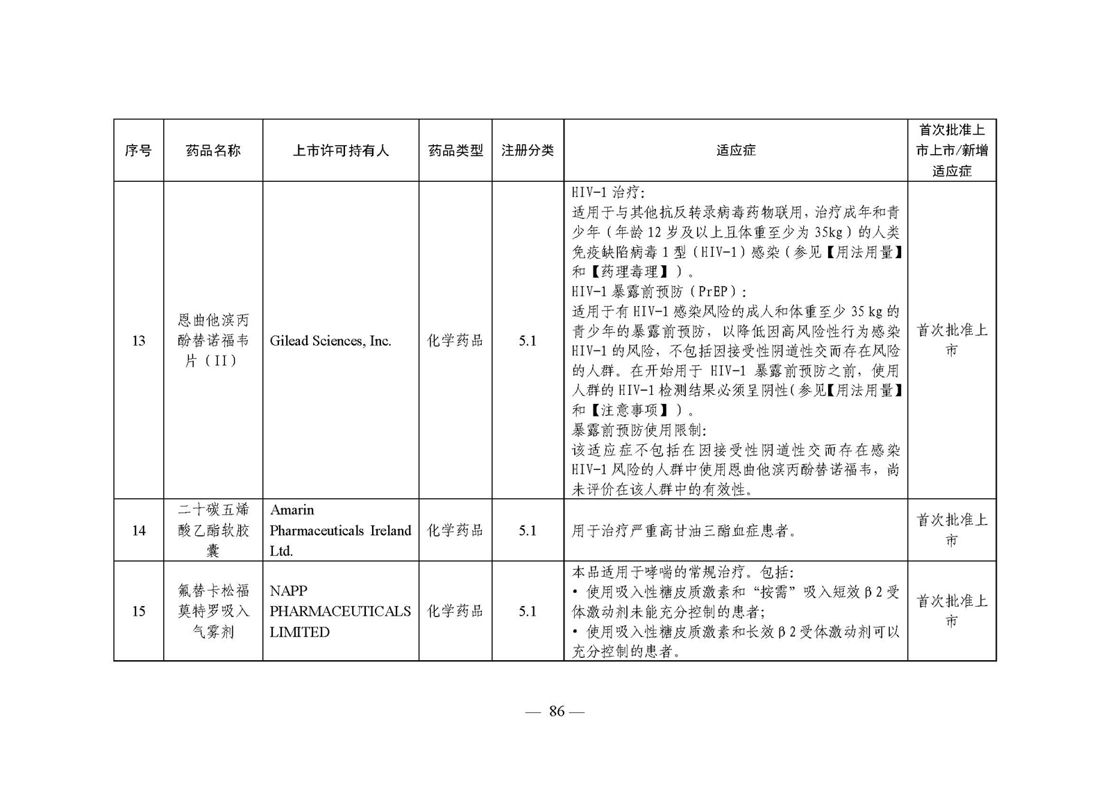 2023年度药品审评报告_页面_089.jpg