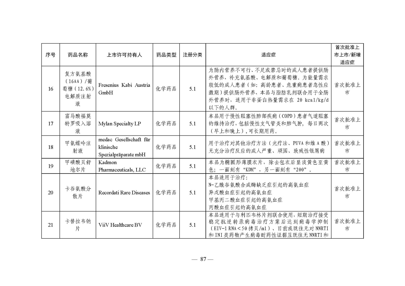 2023年度药品审评报告_页面_090.jpg