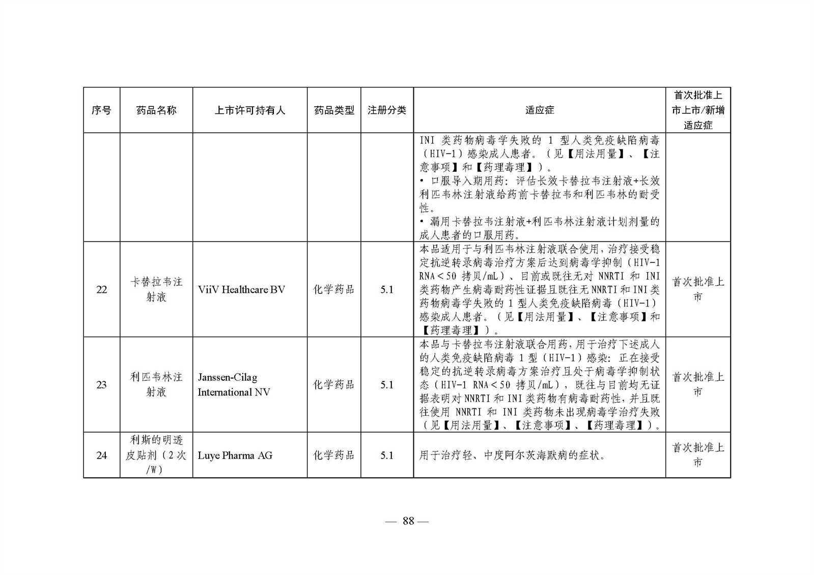 2023年度药品审评报告_页面_091.jpg