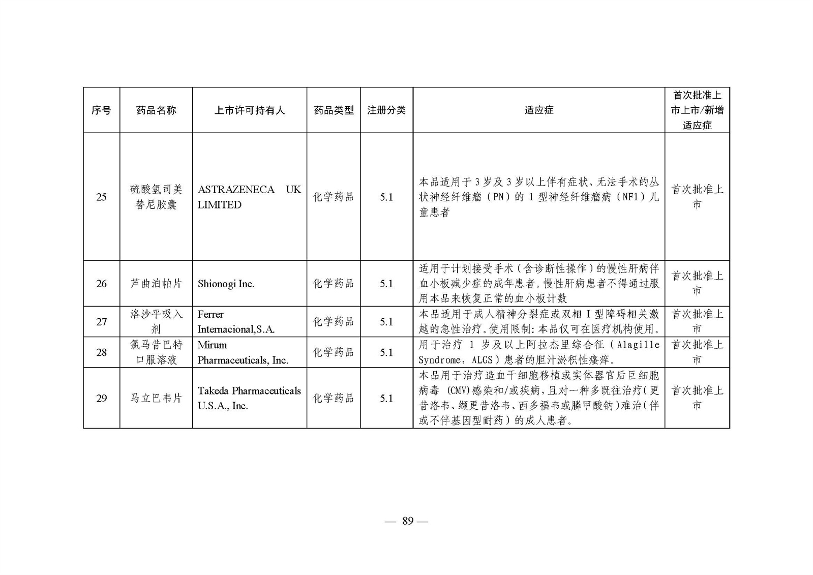 2023年度药品审评报告_页面_092.jpg