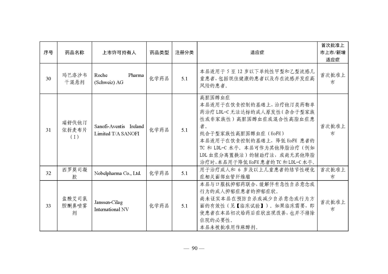 2023年度药品审评报告_页面_093.jpg