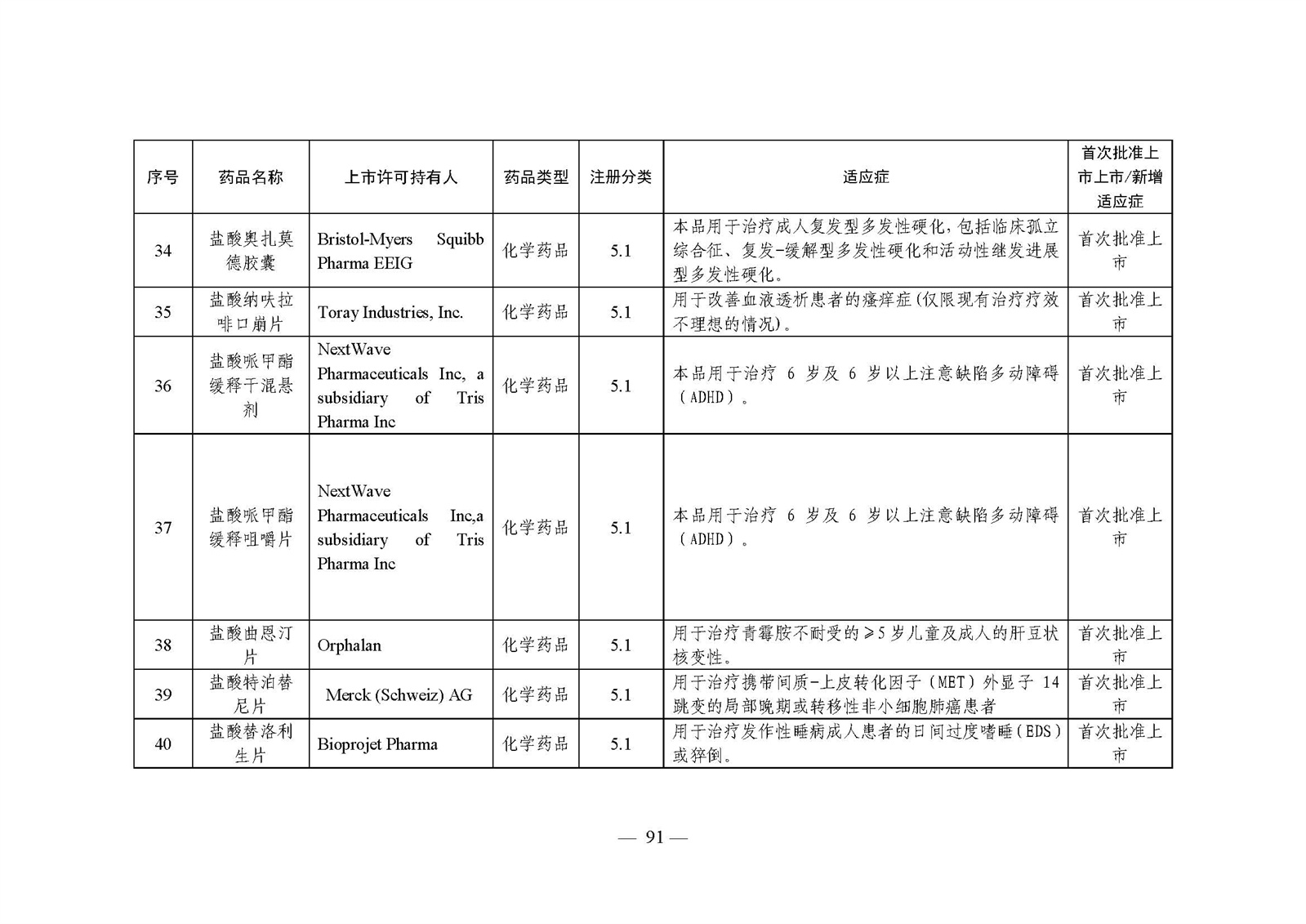 2023年度药品审评报告_页面_094.jpg