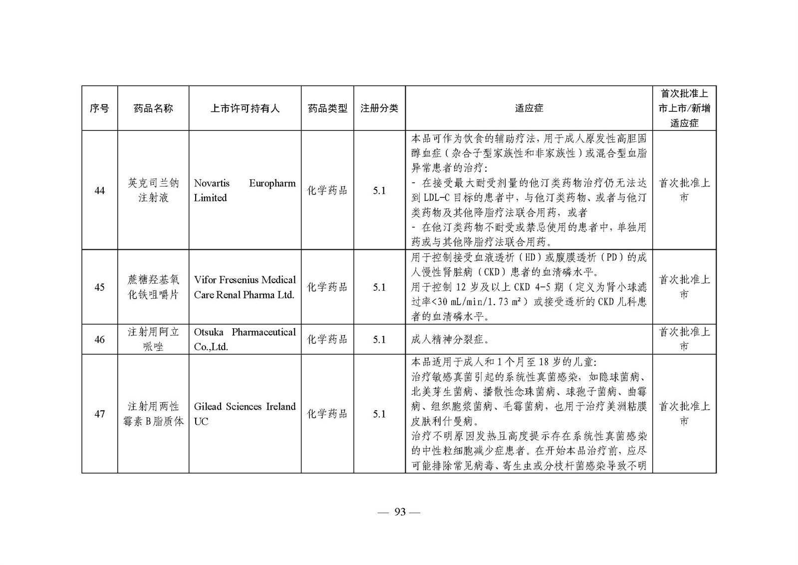 2023年度药品审评报告_页面_096.jpg