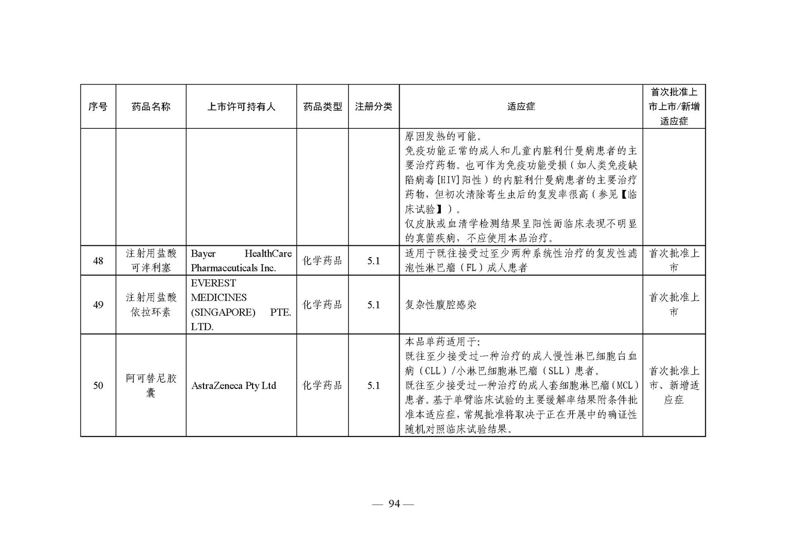 2023年度药品审评报告_页面_097.jpg