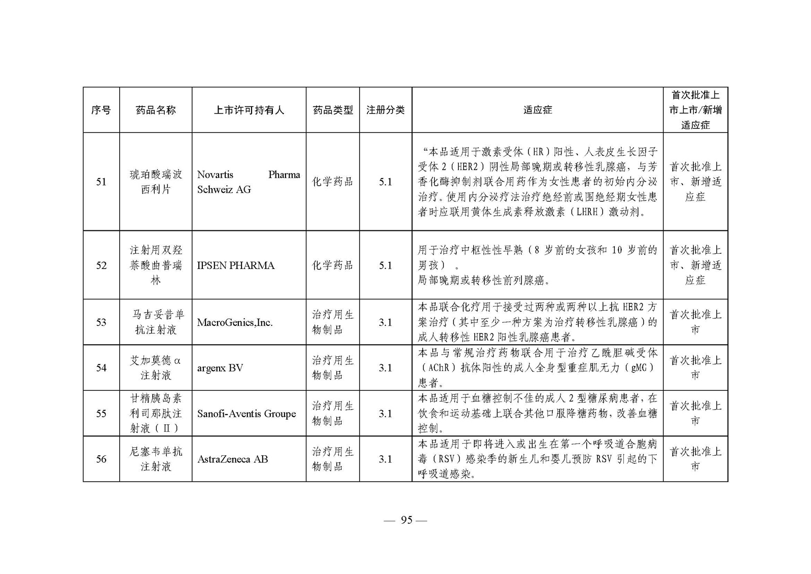 2023年度药品审评报告_页面_098.jpg