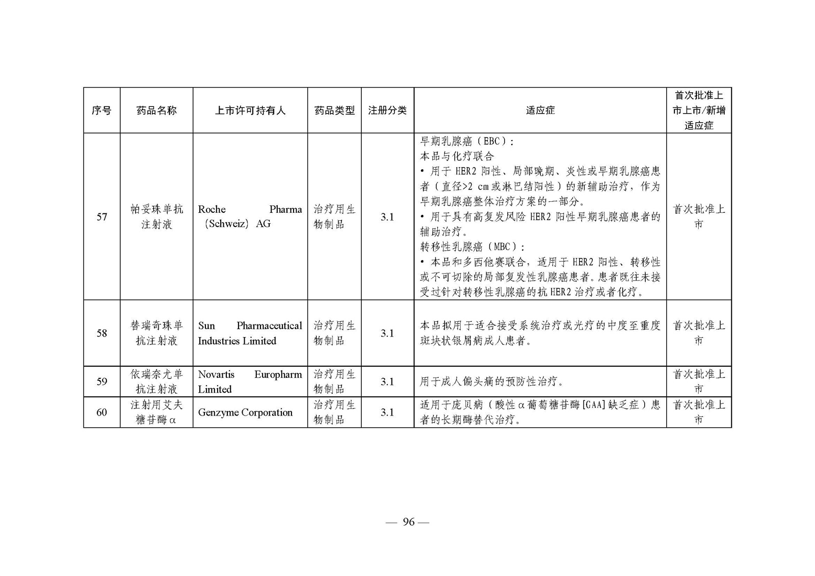 2023年度药品审评报告_页面_099.jpg