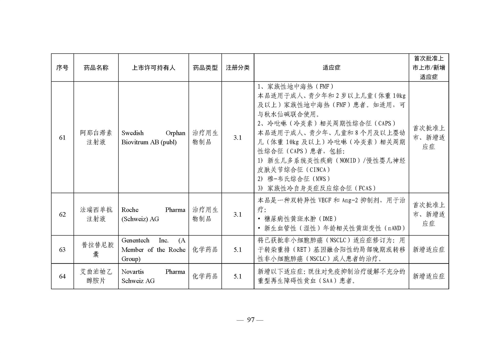 2023年度药品审评报告_页面_100.jpg