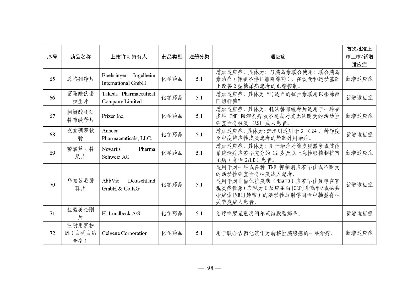 2023年度药品审评报告_页面_101.jpg