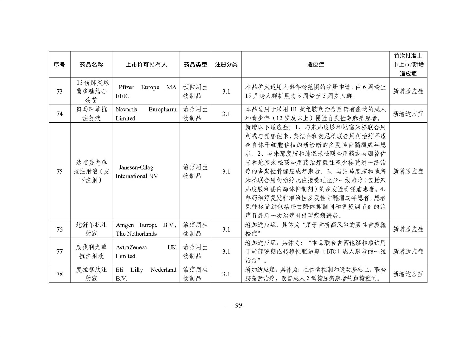 2023年度药品审评报告_页面_102.jpg