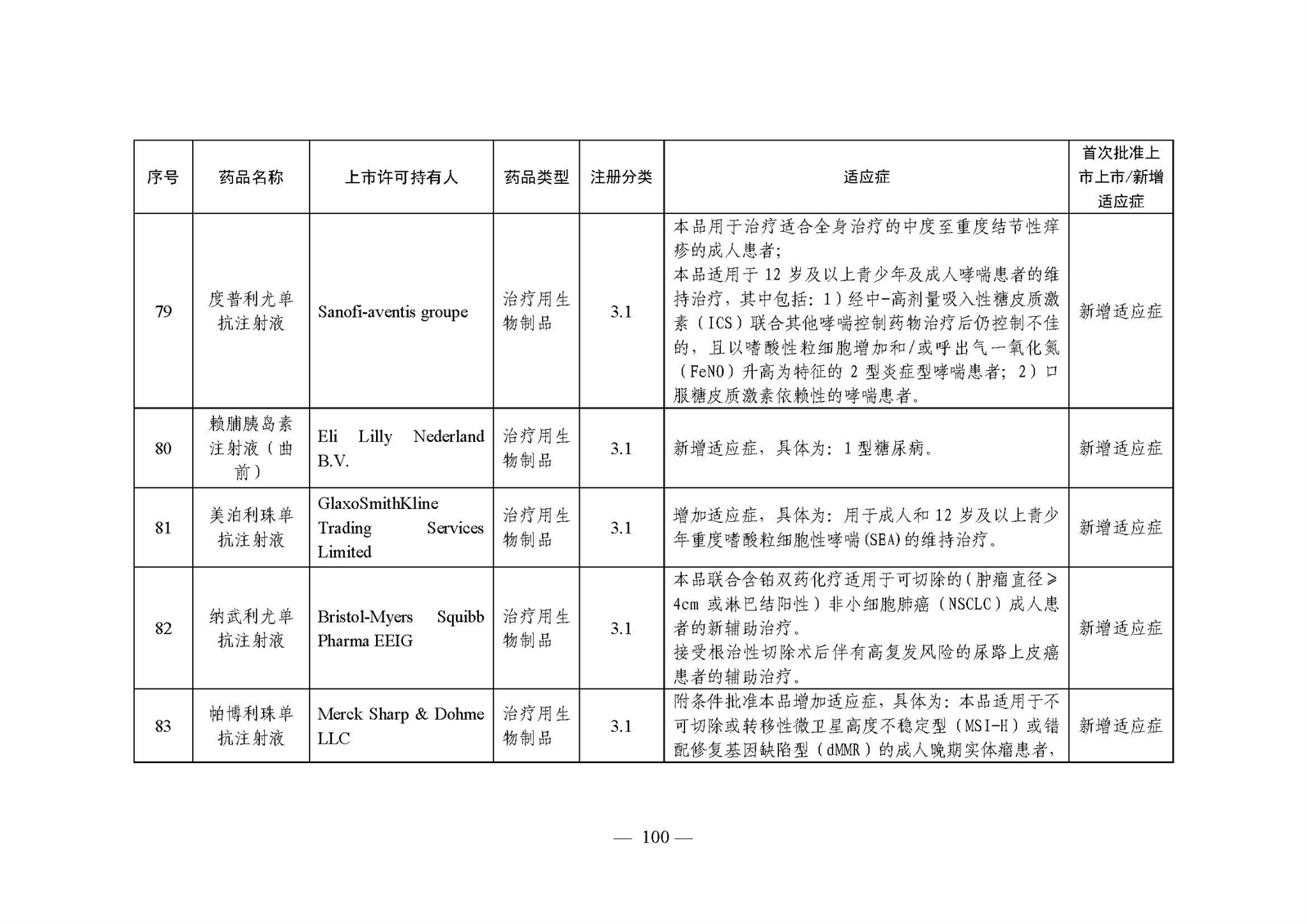 2023年度药品审评报告_页面_103.jpg