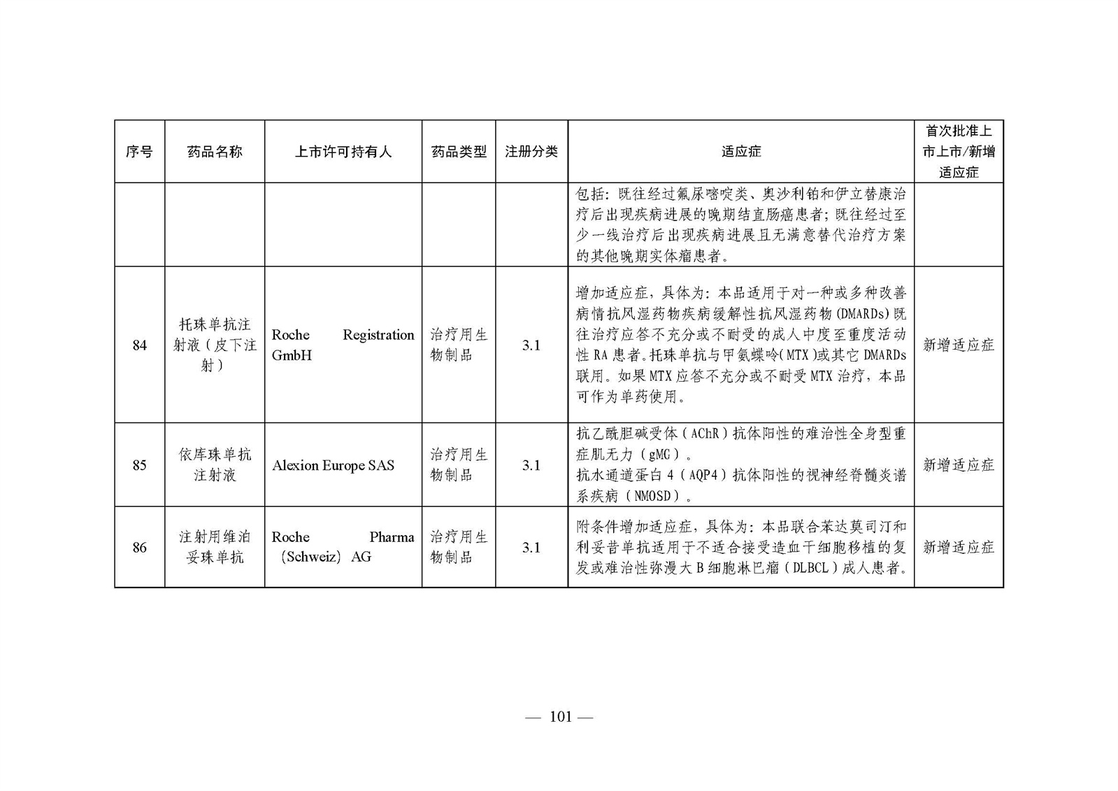 2023年度药品审评报告_页面_104.jpg