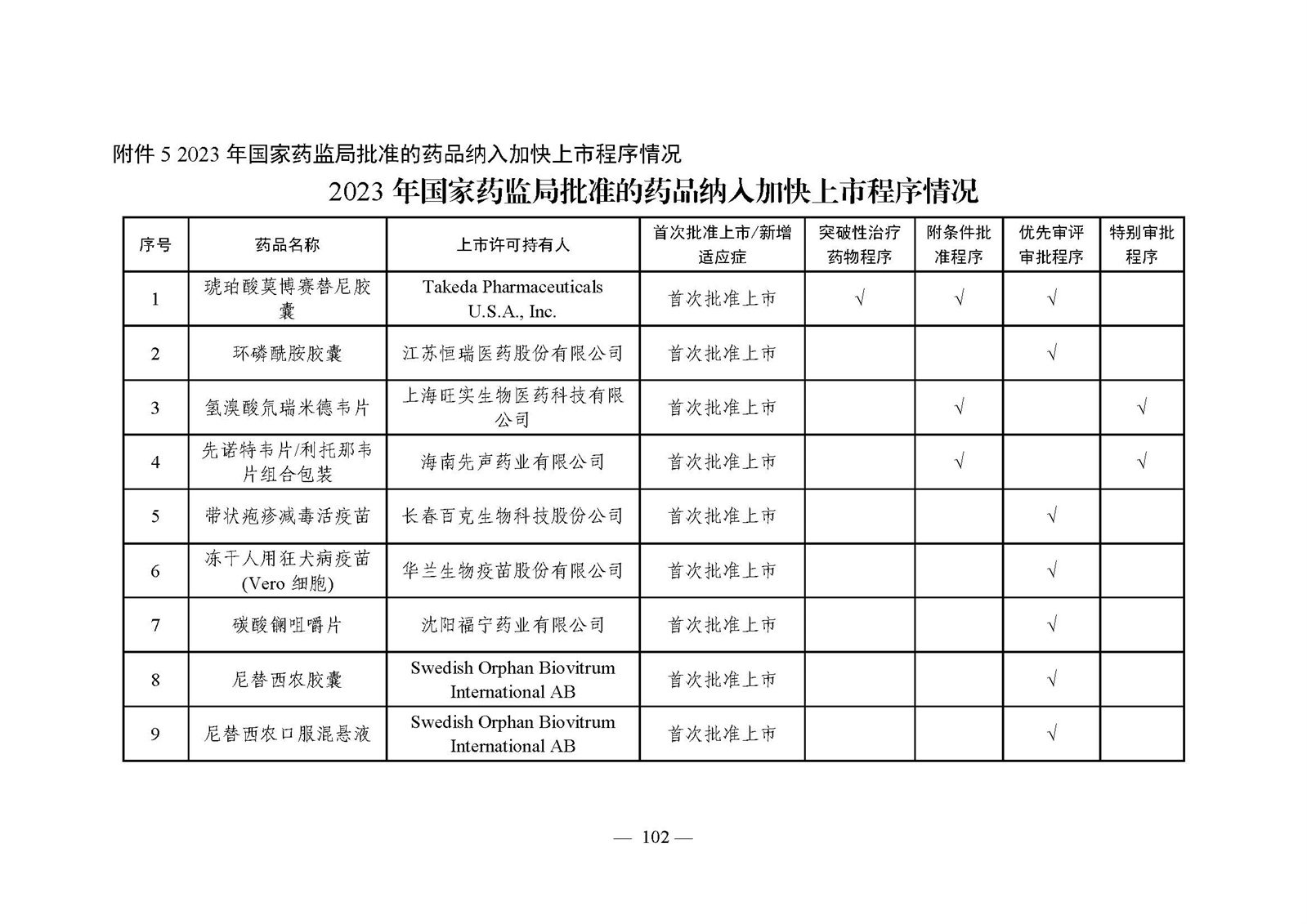 2023年度药品审评报告_页面_105.jpg