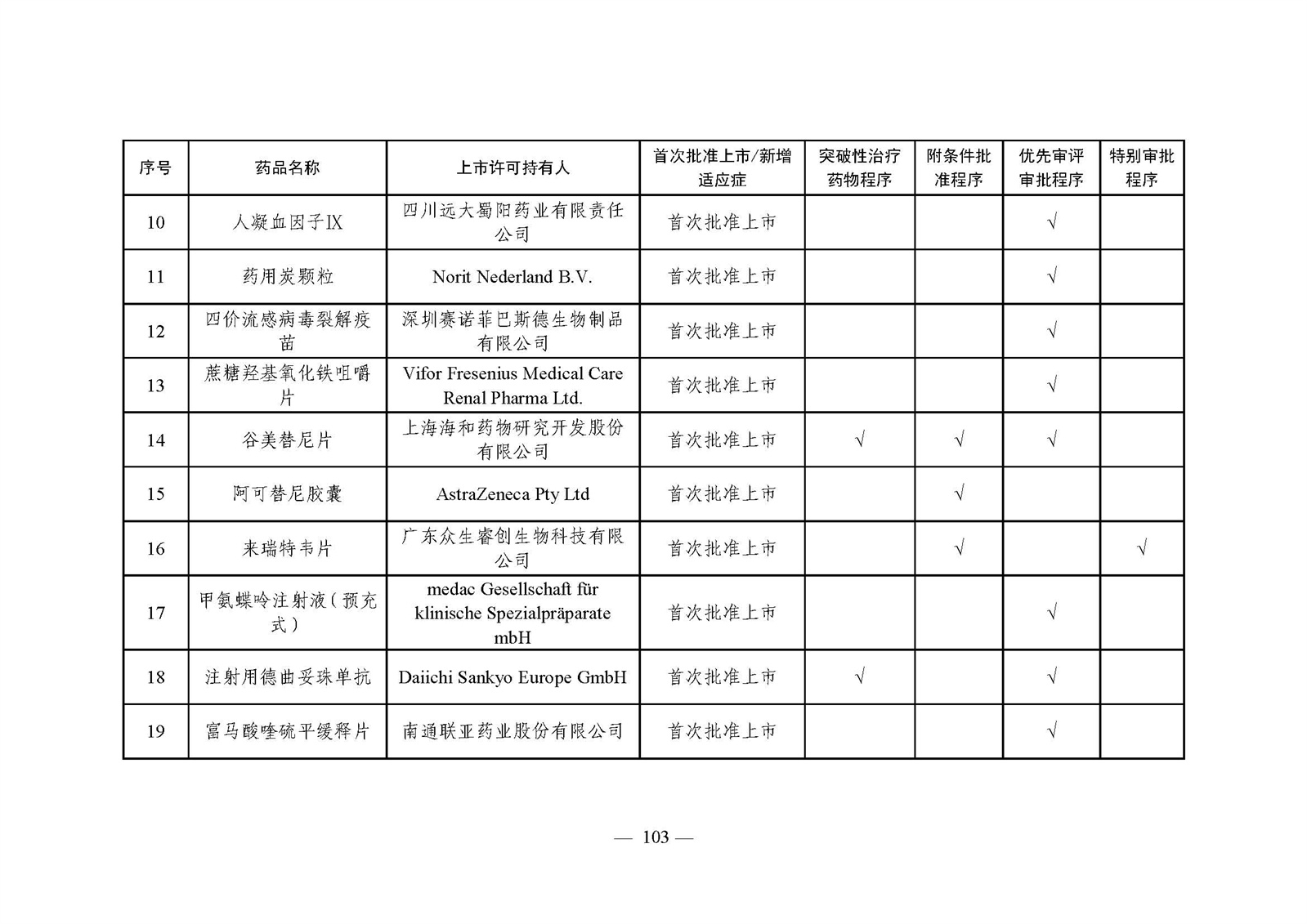 2023年度药品审评报告_页面_106.jpg