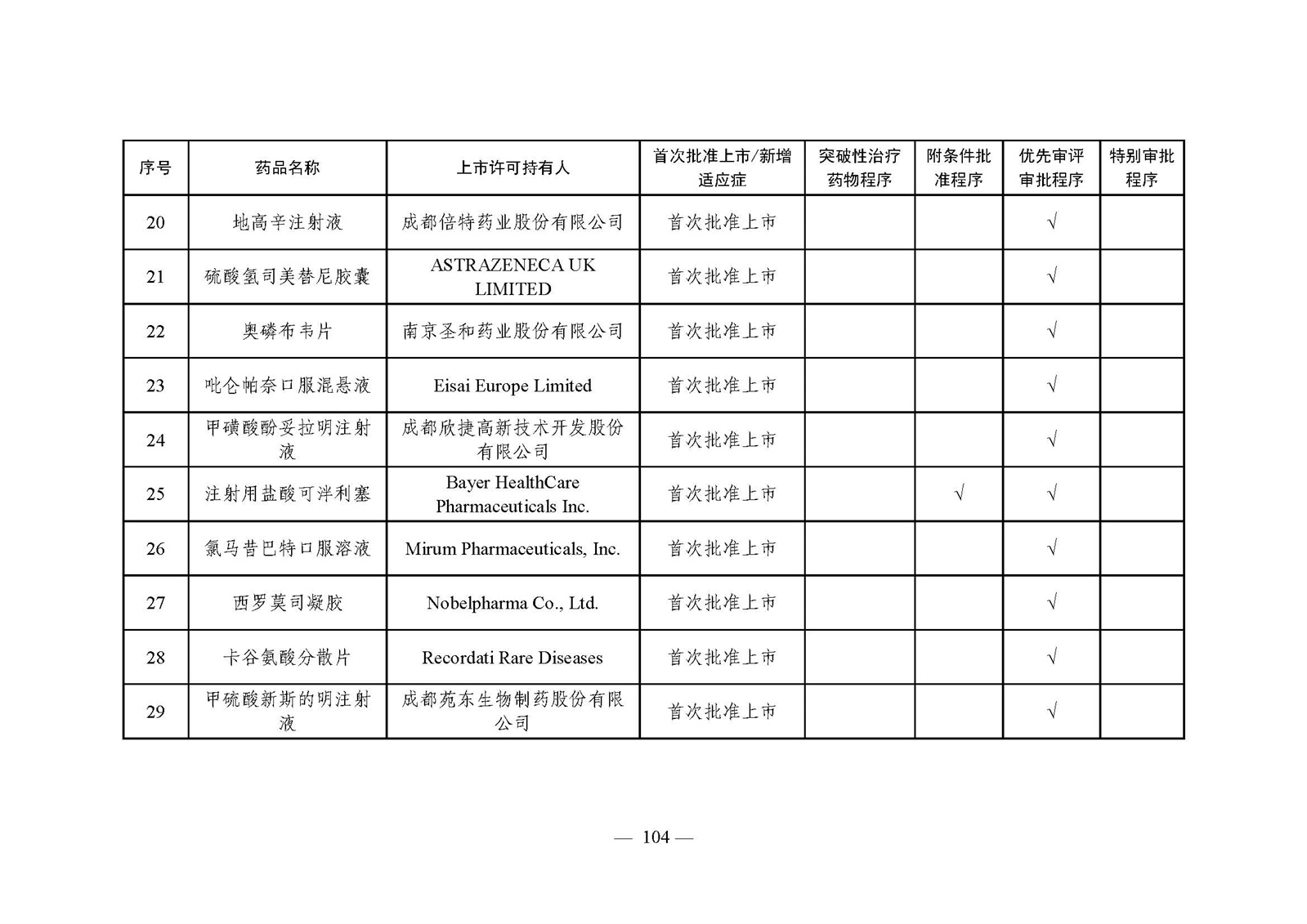 2023年度药品审评报告_页面_107.jpg