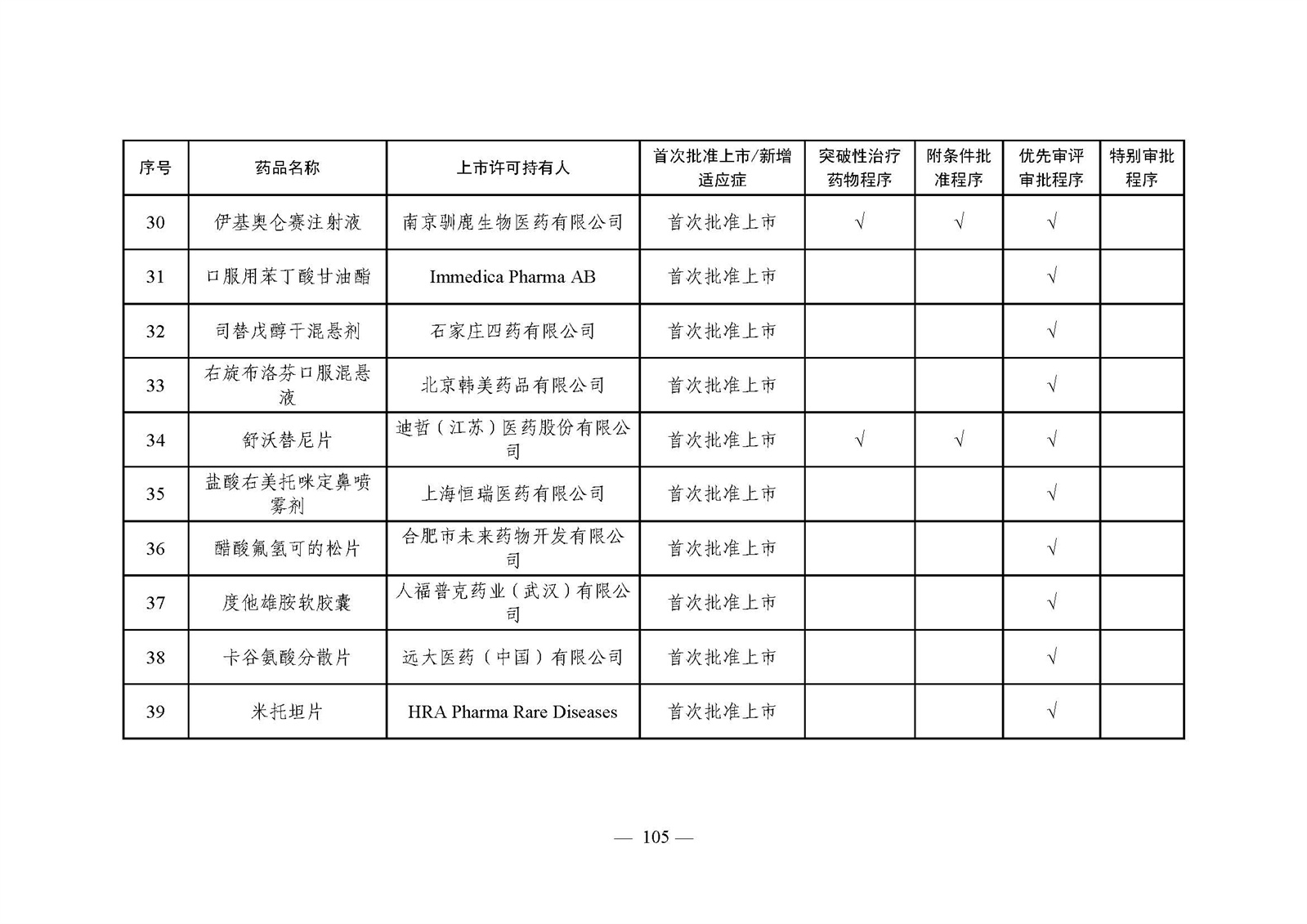 2023年度药品审评报告_页面_108.jpg