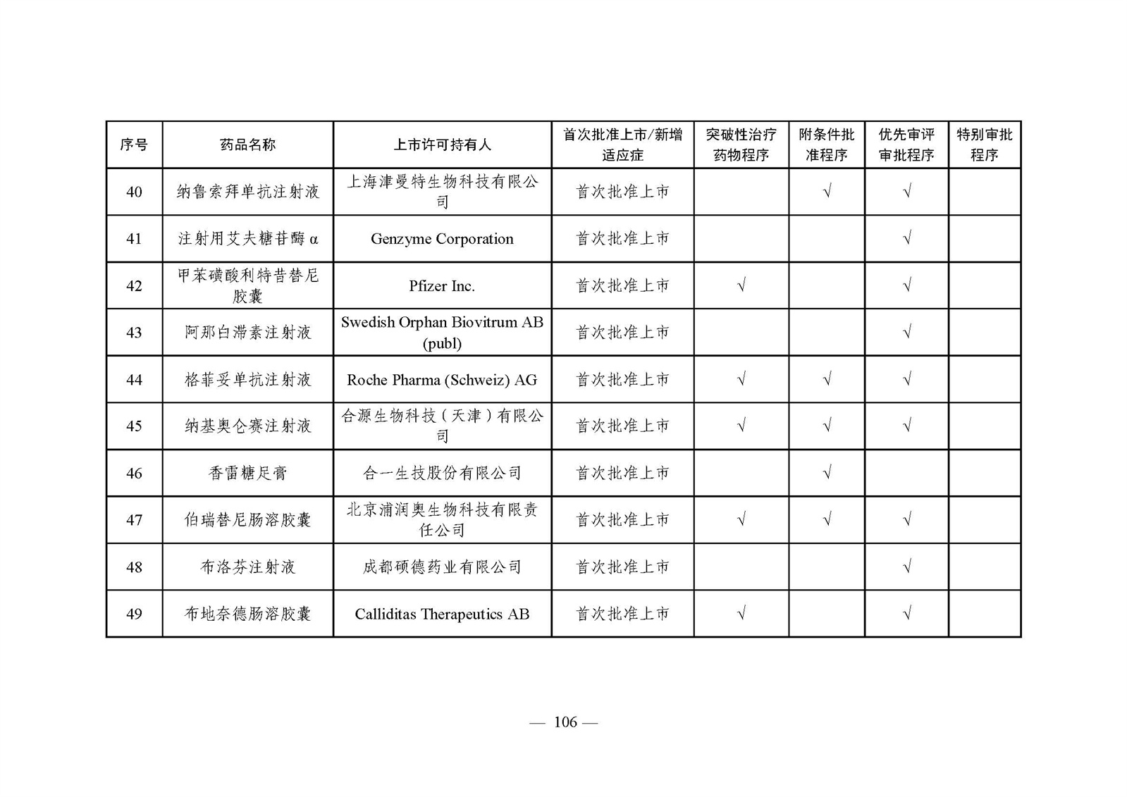 2023年度药品审评报告_页面_109.jpg