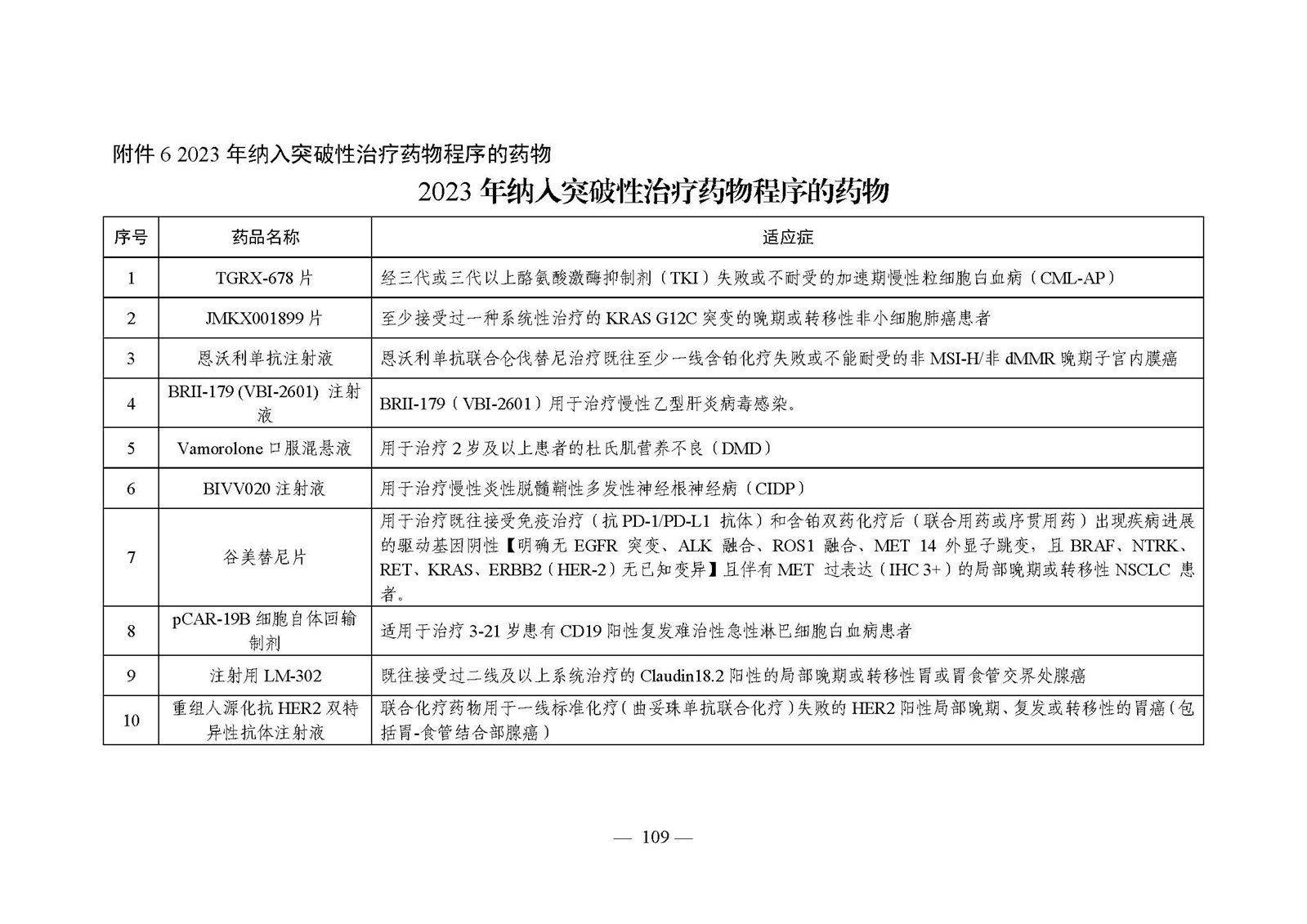 2023年度药品审评报告_页面_112.jpg