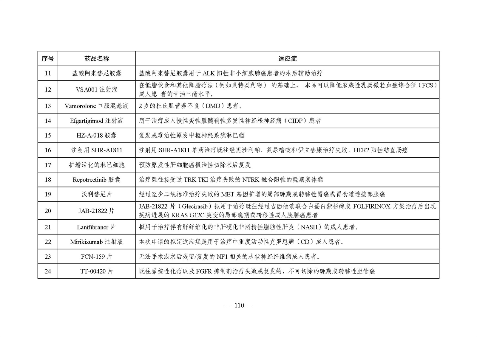 2023年度药品审评报告_页面_113.jpg