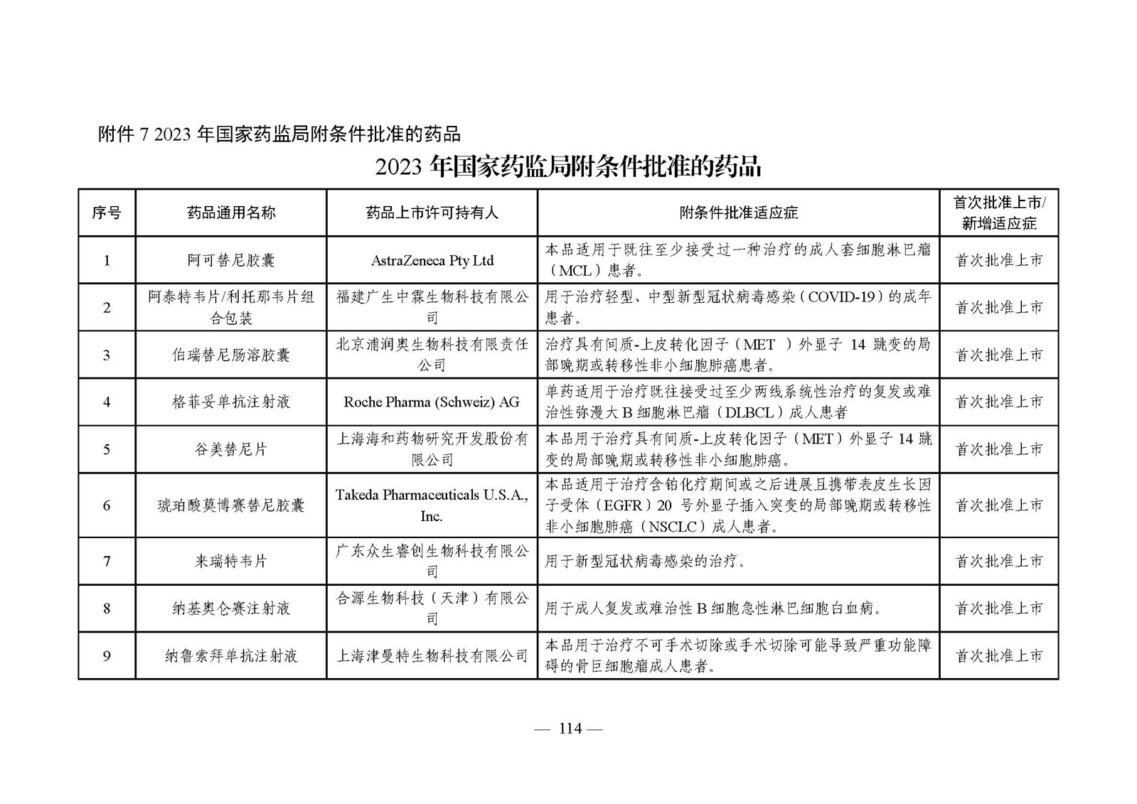 2023年度药品审评报告_页面_117.jpg