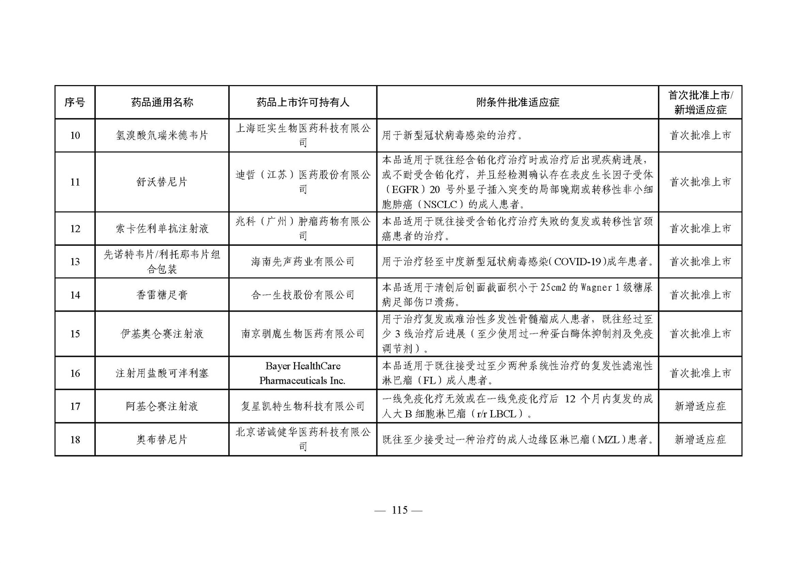 2023年度药品审评报告_页面_118.jpg