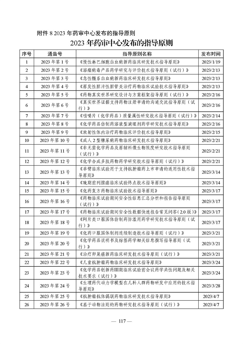 2023年度药品审评报告_页面_120.jpg