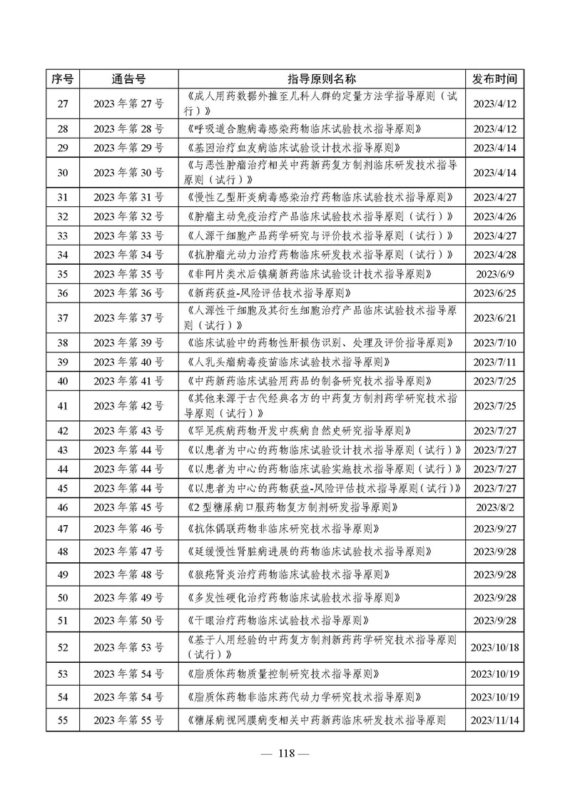 2023年度药品审评报告_页面_121.jpg