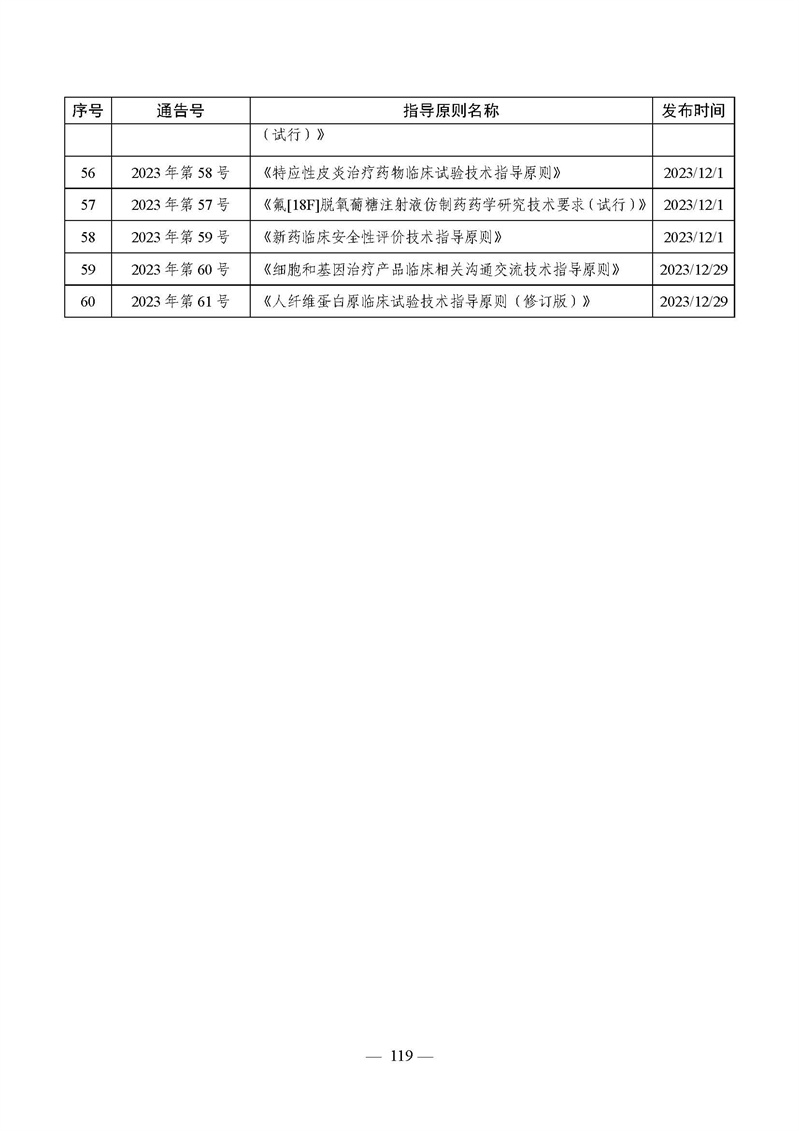 2023年度药品审评报告_页面_122.jpg