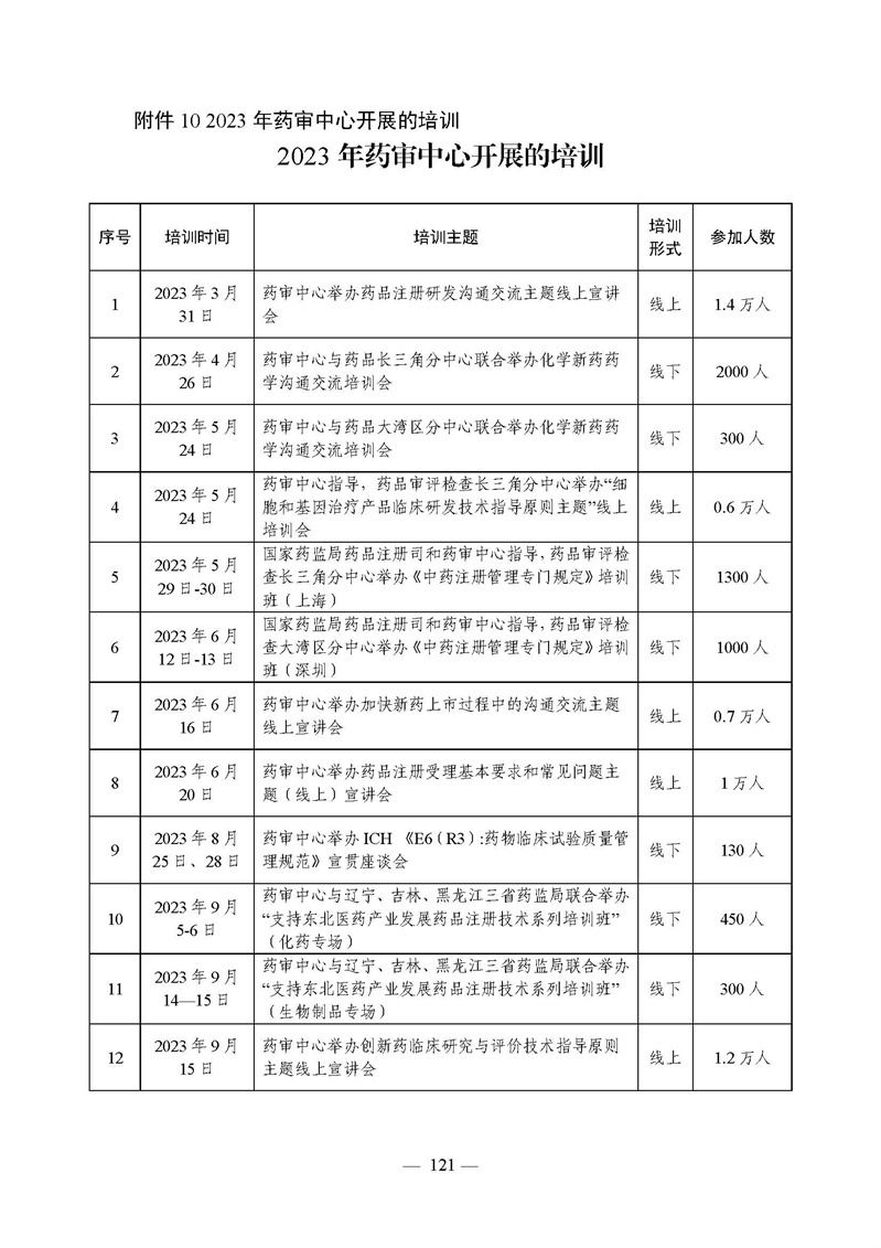 2023年度药品审评报告_页面_124.jpg