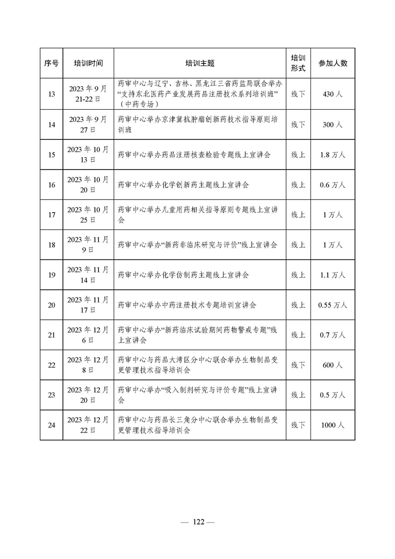 2023年度药品审评报告_页面_125.jpg