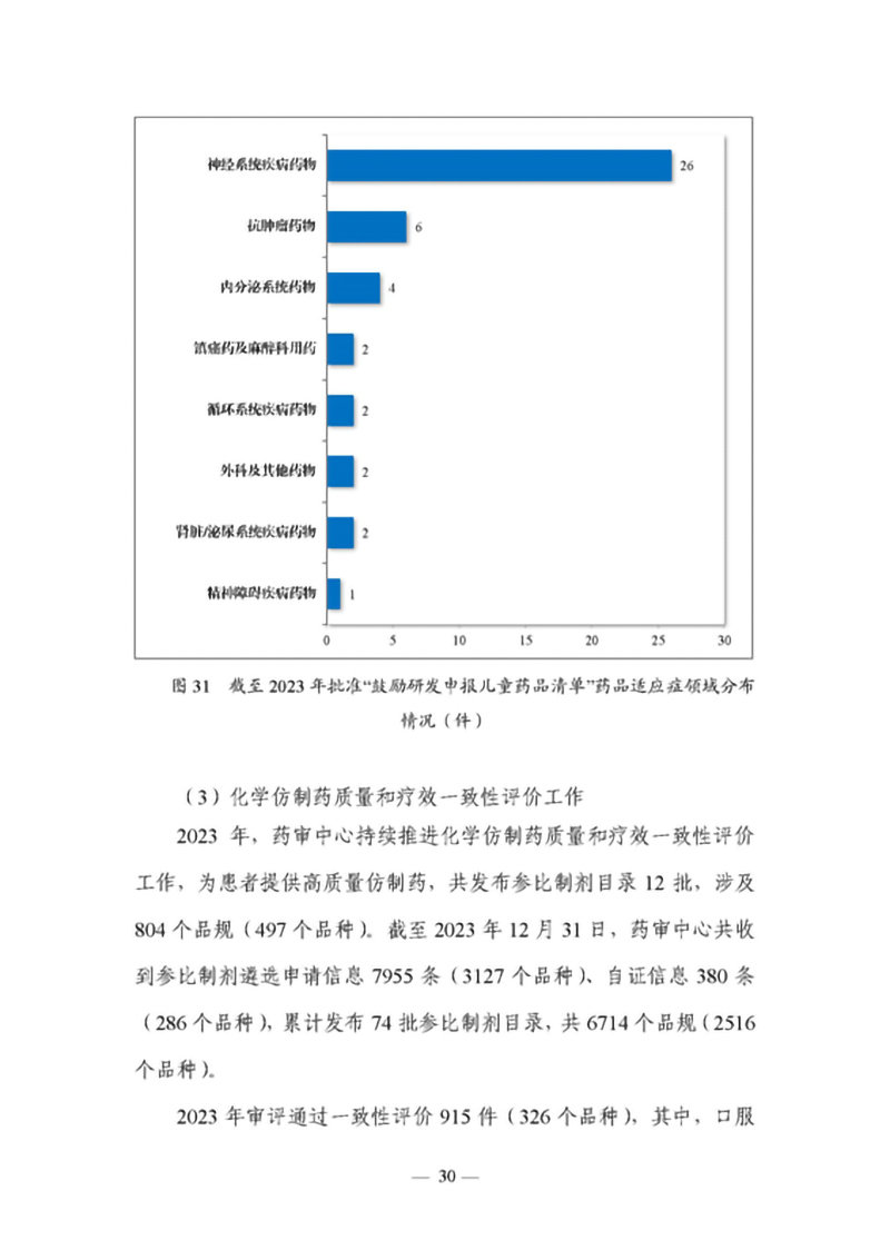 2023年度药品审评报告_页面_033.jpg