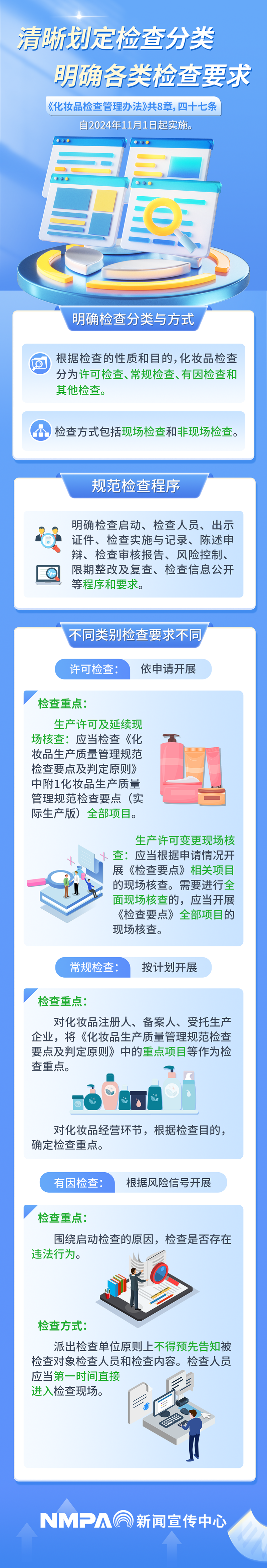 《化妆品检查管理办法》系列解读（一）-竖版.png