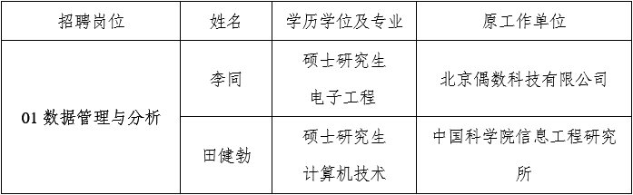 1721014849397024672.png 表格0715.png
