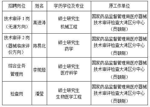 1729072195567077061.png 表格2.png