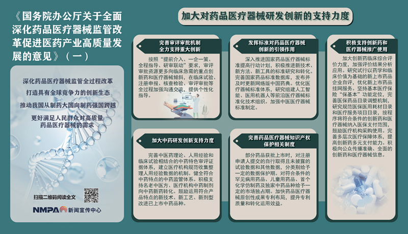 圖解海報《國務院辦公廳關于全面深化藥品醫療器械監管改革促進醫藥產業高質量發展的意見》（一）.jpg