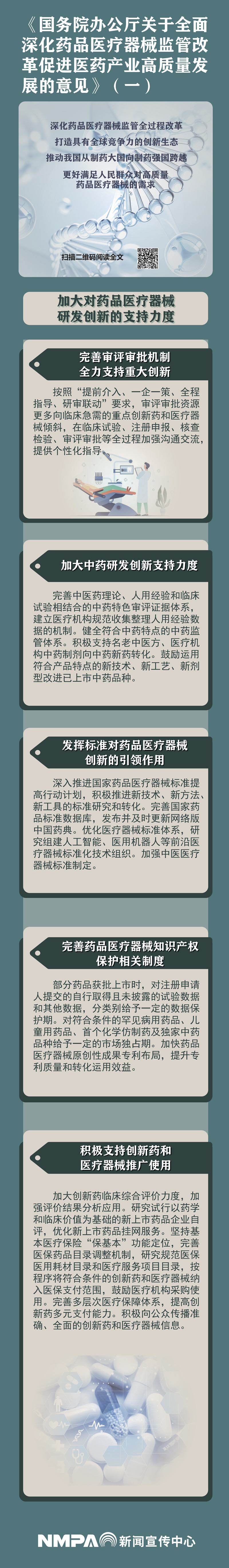 圖解海報《國務院辦公廳關于全面深化藥品醫療器械監管改革促進醫藥產業高質量發展的意見》（一）豎.jpg