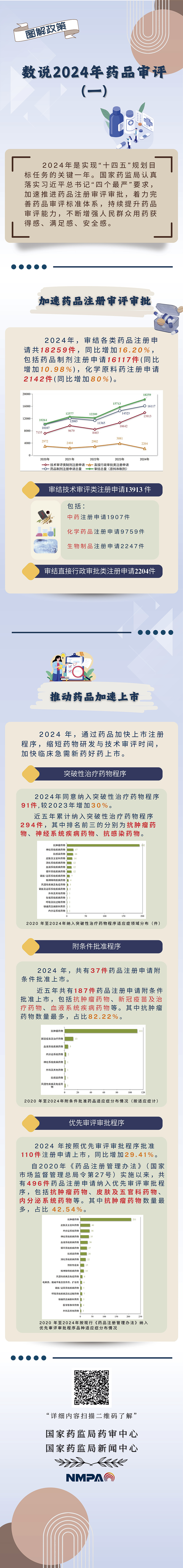图解海报数说2024年药品审评（一）.jpg