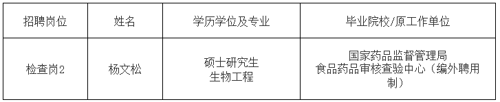1766568221570065826.png 特药招聘公示.png