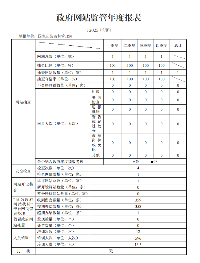 政府网站年度监管报表（2025年）.png