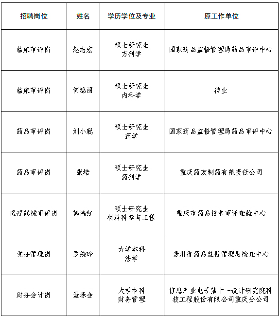 西南分中心表格.jpg