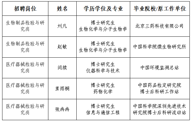 中检院名单.png