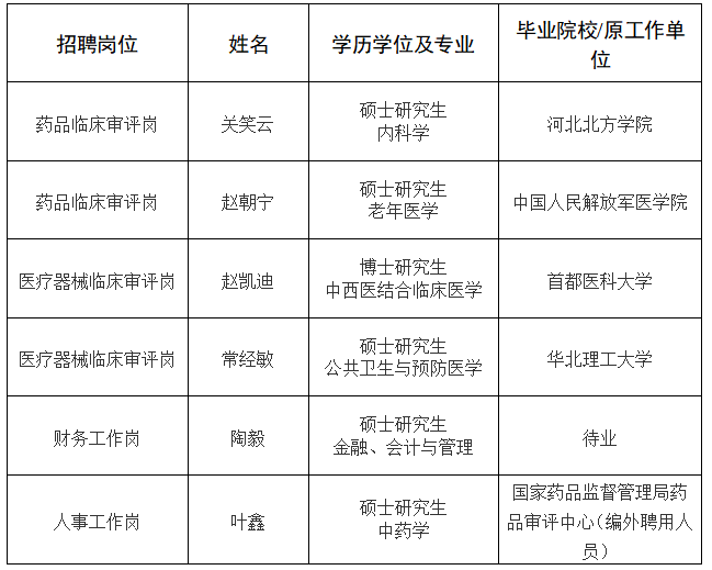 京津翼分中心名单.png
