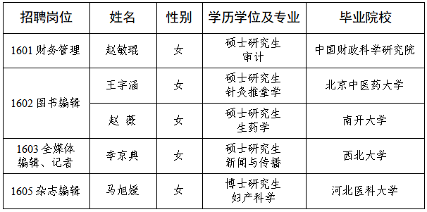 传媒集团人员名单.png