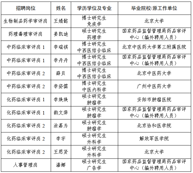 药审中心人员名单.png