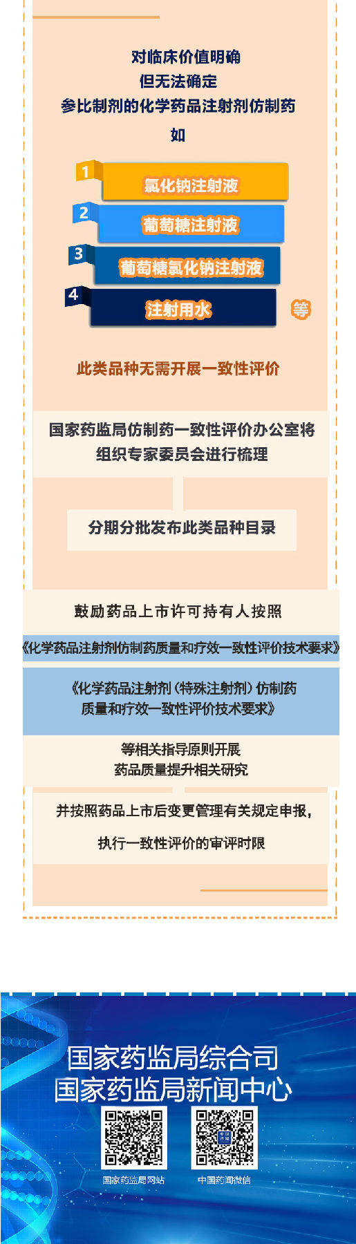 《國家藥監局關于開展化學藥品注射劑仿制藥質量和療效一致性評價工作的公告》政策解讀（一）(圖3)