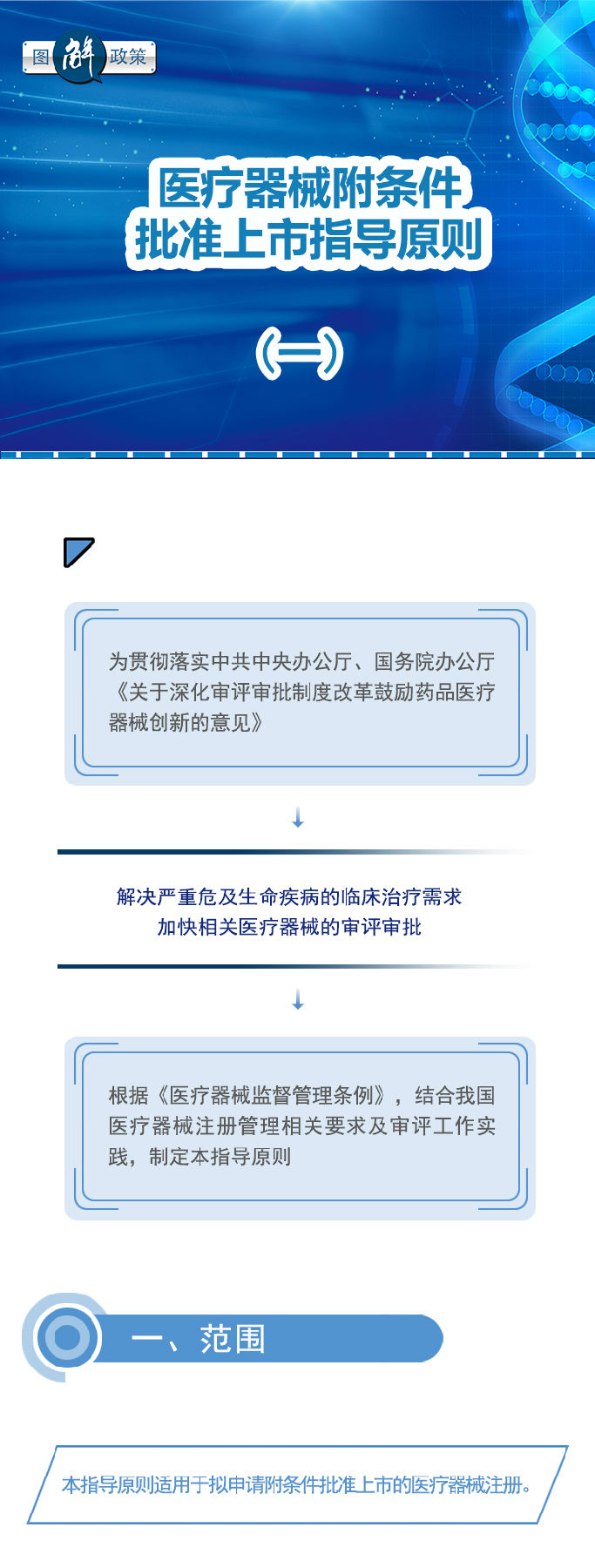 医疗器械上市指导原则1-1.jpg
