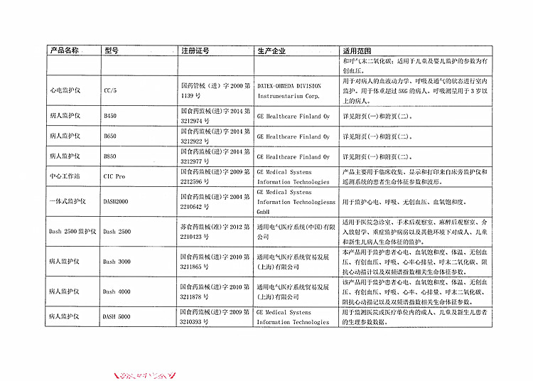 2.Datex-Ohmeda,Inc.等公司对麻醉系统等产品进行召回7_(1).jpg
