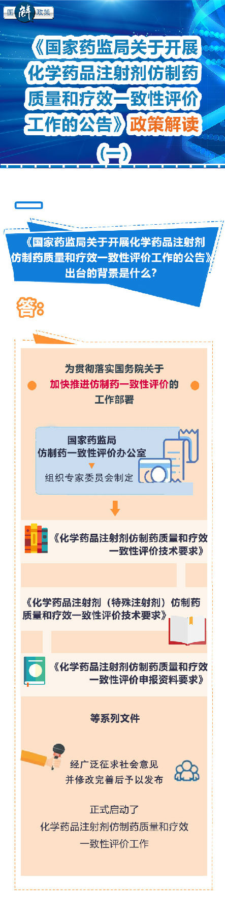《國家藥監局關于開展化學藥品注射劑仿制藥質量和療效一致性評價工作的公告》政策解讀（一）(圖1)
