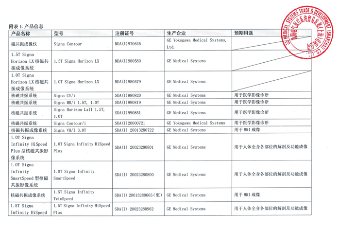 GE磁共振成像系统召回事件报告表-2 700.jpg
